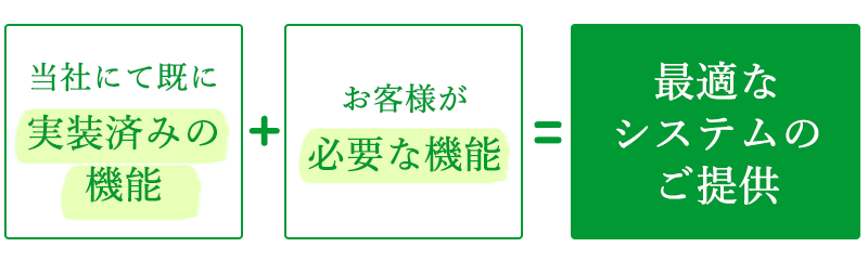 カスタマイズ開発